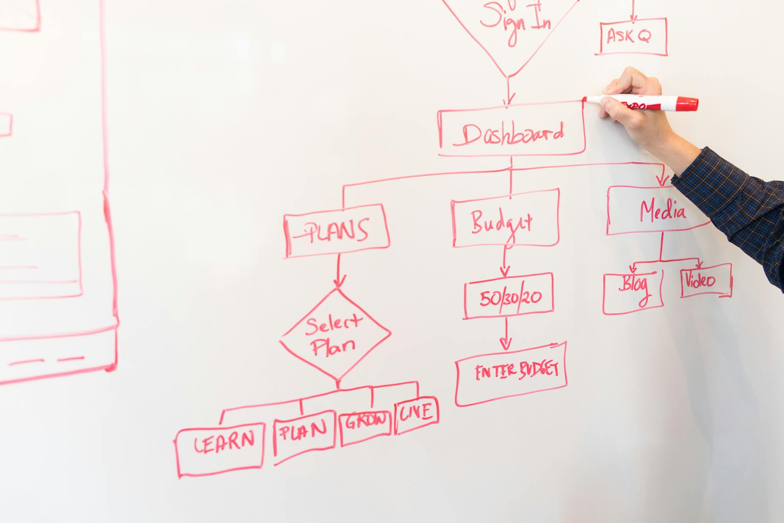 5 AI tools to automate your brokerage’s communication